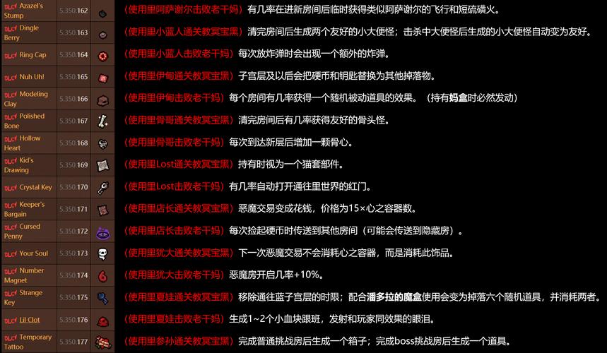以撒的结合忏悔图鉴-以撒的结合忏悔图鉴wiki 第1张 以撒的结合忏悔图鉴-以撒的结合忏悔图鉴wiki 第1张