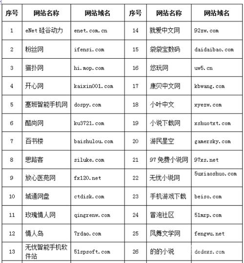 网络游戏网站大全-十大网络游戏平台网站 第1张 网络游戏网站大全-十大网络游戏平台网站 第1张