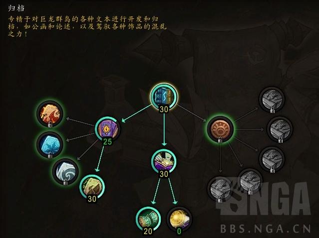 魔兽世界铭文-魔兽世界铭文和什么专业搭配 第1张 魔兽世界铭文-魔兽世界铭文和什么专业搭配 第1张
