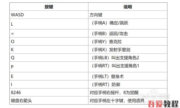 火影忍者究极风暴2-火影忍者究极风暴2p按键设置