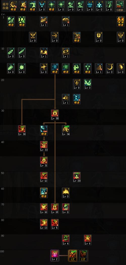 火炬之光2狂战加点-火炬之光2狂战士最强流派加点