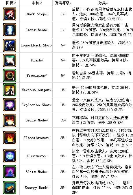 泽诺尼亚5攻略-泽诺尼亚5攻略机械师