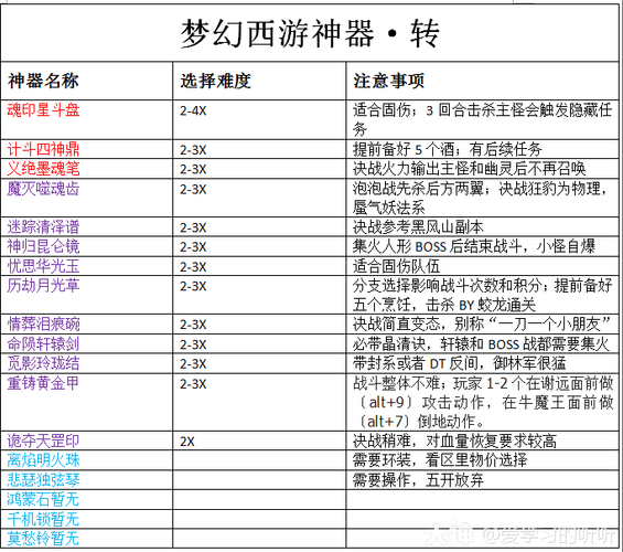 梦幻西游神器任务攻略-梦幻西游神器任务介绍