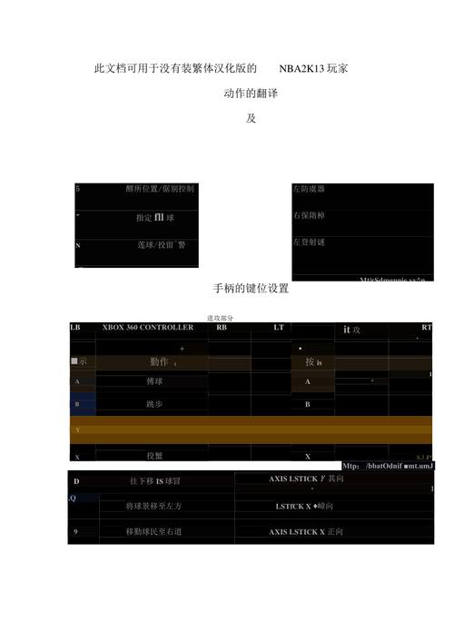nba2k13按键-Nba2k13按键翻译 第1张 nba2k13按键-Nba2k13按键翻译 第1张
