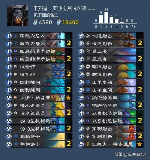 标准模式卡组-标准t1卡组 第1张 标准模式卡组-标准t1卡组 第1张