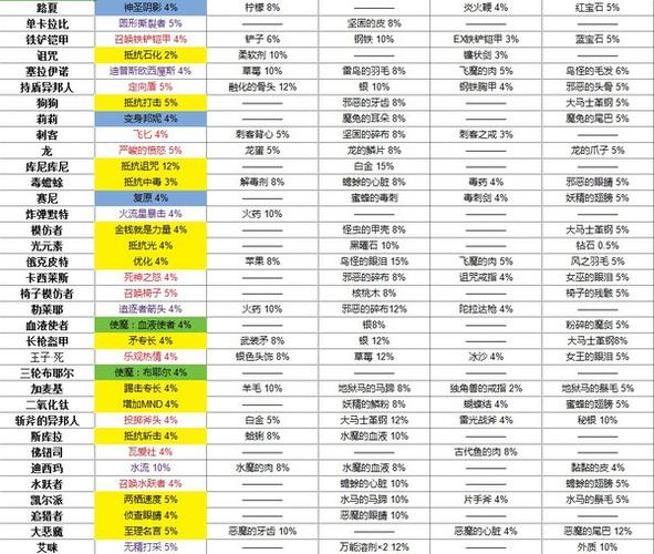 海山boss掉落-海山boss掉落列表 第1张 海山boss掉落-海山boss掉落列表 第1张