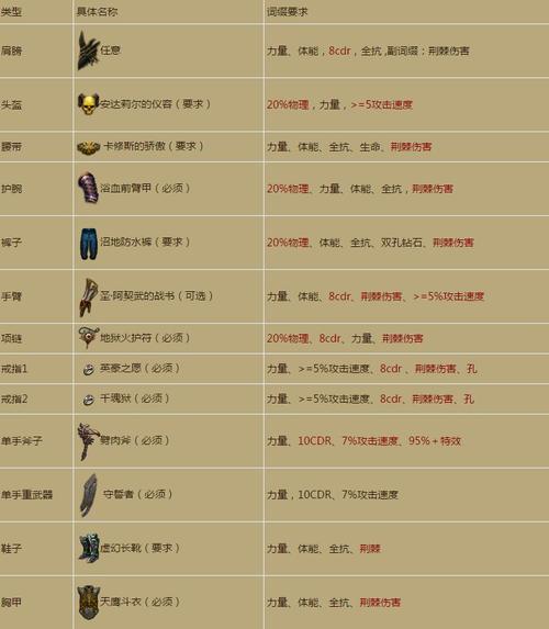 暗黑3锻造-暗黑3锻造材料怎么刷
