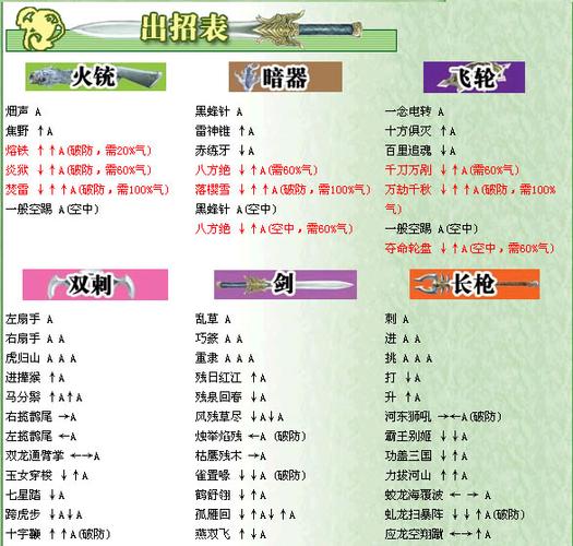 流星蝴蝶剑无敌秘籍-流星蝴蝶剑秘籍无限气 第1张 流星蝴蝶剑无敌秘籍-流星蝴蝶剑秘籍无限气 第1张