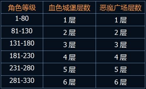 奇迹血色城堡等级-奇迹血色城堡奖励箱子 第1张 奇迹血色城堡等级-奇迹血色城堡奖励箱子 第1张
