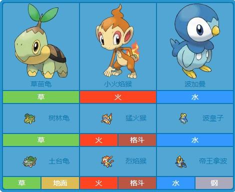 宠物小精灵珍珠攻略-宠物小精灵珍珠攻略大全 第1张 宠物小精灵珍珠攻略-宠物小精灵珍珠攻略大全 第1张