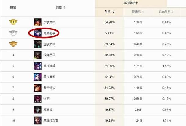 英雄联盟adc排名-lol英雄adc排行榜 第1张 英雄联盟adc排名-lol英雄adc排行榜 第1张