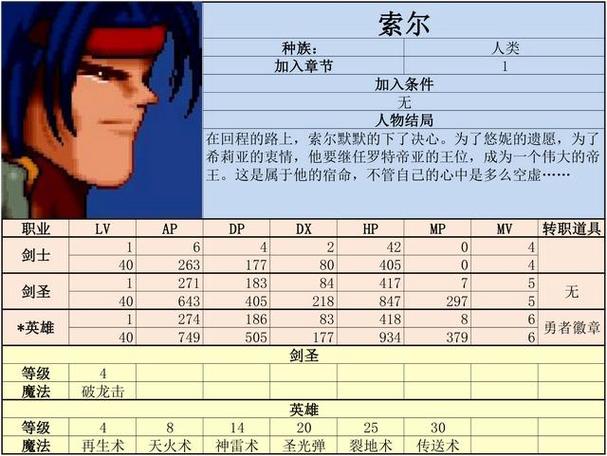 炎龙骑士团2转职-炎龙骑士团2转职道具是否需要购买 第1张 炎龙骑士团2转职-炎龙骑士团2转职道具是否需要购买 第1张