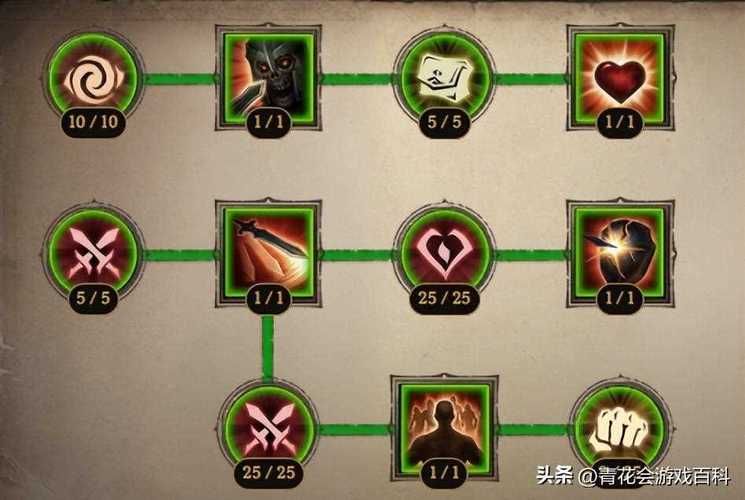 死灵法师攻略-死灵法师攻略大全 第1张 死灵法师攻略-死灵法师攻略大全 第1张