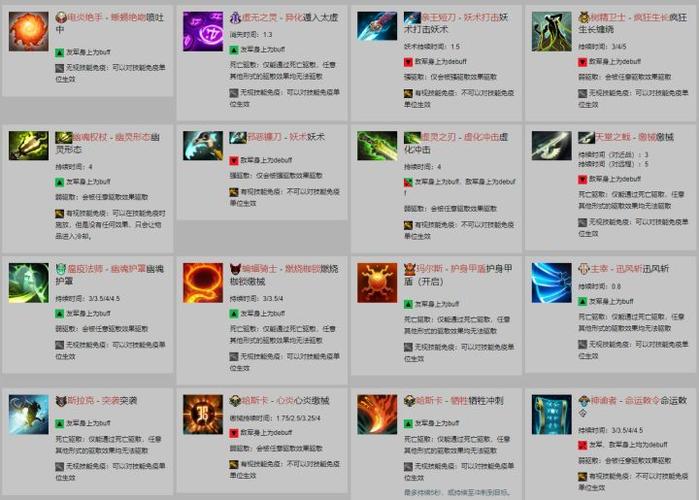 dota2产品代码-dota2物品名称代码