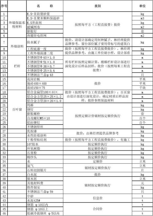 珠宝加工1-375-珠宝加工1375材料清单