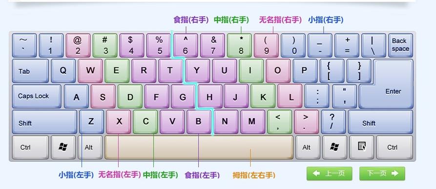 数字小键盘指法练习-数字小键盘手法