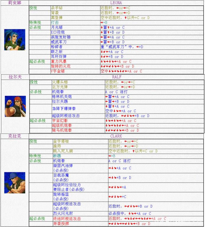 拳皇98出招表-拳皇98出招表大全 第1张 拳皇98出招表-拳皇98出招表大全 第1张
