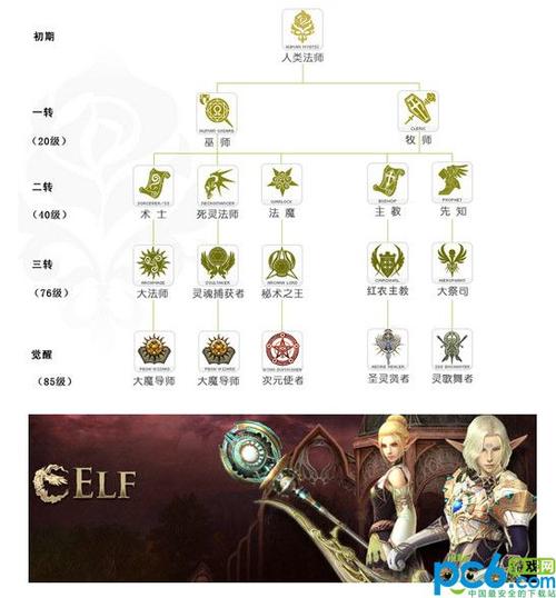 新天堂2什么职业厉害-新天堂2最佳主副职业搭配 第1张 新天堂2什么职业厉害-新天堂2最佳主副职业搭配 第1张
