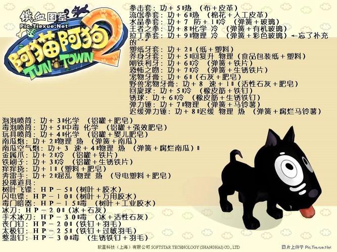 阿猫阿狗秘籍-阿猫阿狗rpg