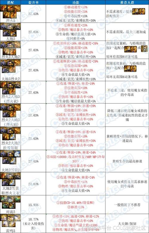 dnf装备合成-dnf合成装备系统现在怎么玩 第1张 dnf装备合成-dnf合成装备系统现在怎么玩 第1张