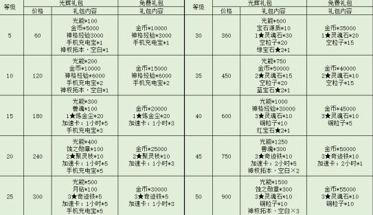 解神者礼包码-解神者礼包码最新 第1张 解神者礼包码-解神者礼包码最新 第1张