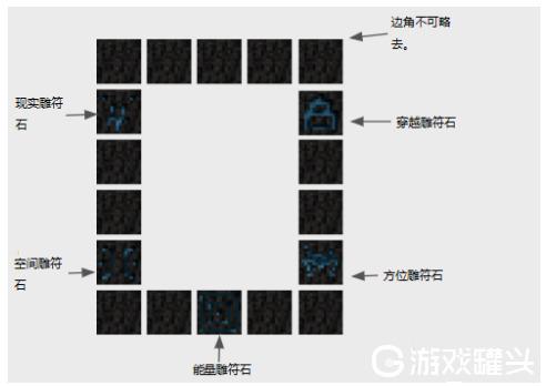 过载的传送门-过载的传送门怎么做 第1张 过载的传送门-过载的传送门怎么做 第1张