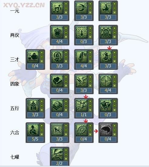 梦幻西游加点器-梦幻西游加点换算