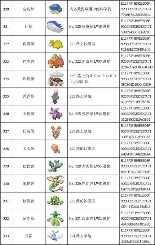 口袋妖怪红宝石神兽-口袋妖怪红宝石神兽分布图