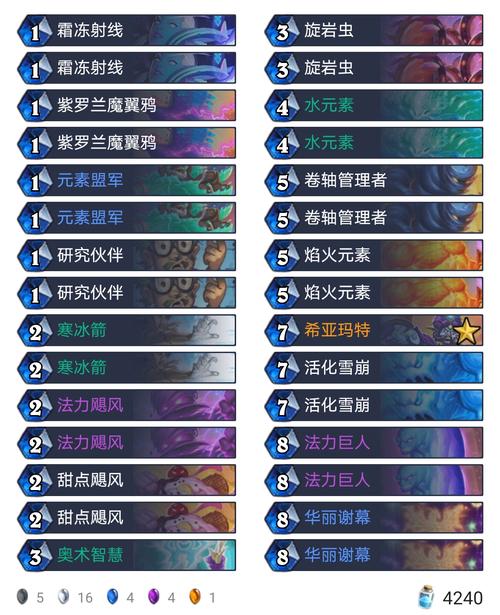 炉石传说法师卡组-炉石传说法师卡组历史 第1张 炉石传说法师卡组-炉石传说法师卡组历史 第1张