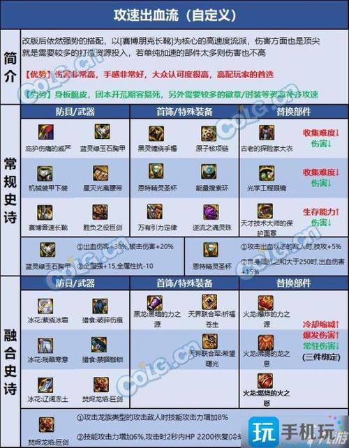 dnf群魔乱舞-群魔乱舞装备合成以及攻略 第1张 dnf群魔乱舞-群魔乱舞装备合成以及攻略 第1张