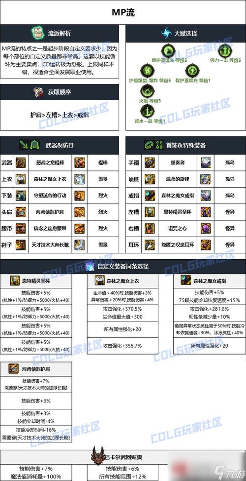 dnf战斗法师装备-dnf战斗法师装备特性 第1张 dnf战斗法师装备-dnf战斗法师装备特性 第1张