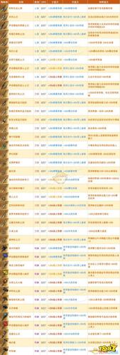 刺客信条3最强武器-刺客信条最强武器排名 第1张 刺客信条3最强武器-刺客信条最强武器排名 第1张