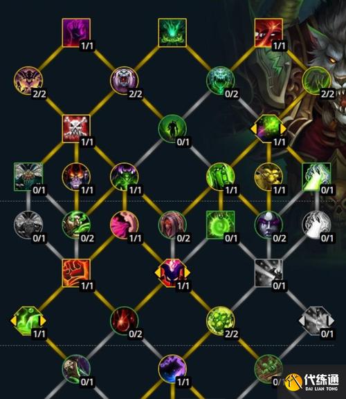 术士升级天赋-术士升级天赋怀旧版 第1张 术士升级天赋-术士升级天赋怀旧版 第1张