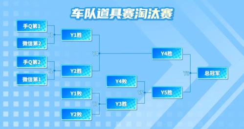 s3参赛队伍-s3赛制 第1张 s3参赛队伍-s3赛制 第1张