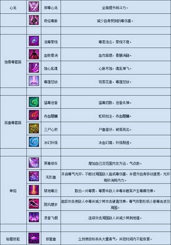 月影传说秘籍-月影传说攻略秘籍 第1张 月影传说秘籍-月影传说攻略秘籍 第1张