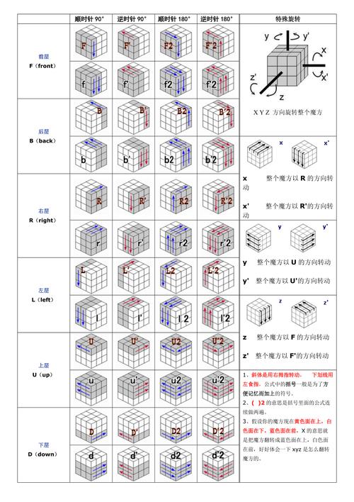 魔方世界攻略-魔方世界攻略秘籍